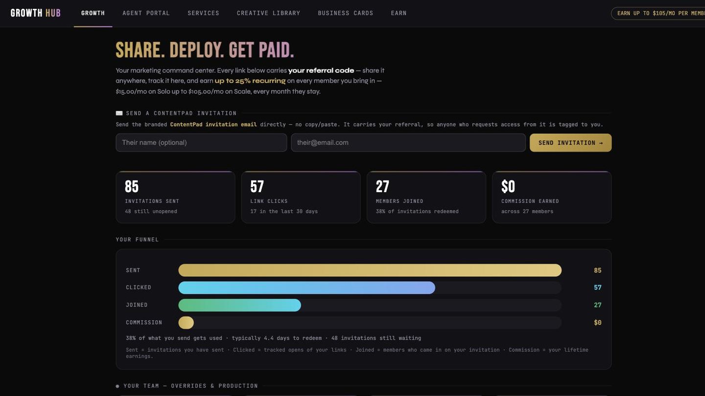 The Growth Hub: send a ContentPad invitation, then track invitations sent, link clicks, members joined and commission through a live funnel