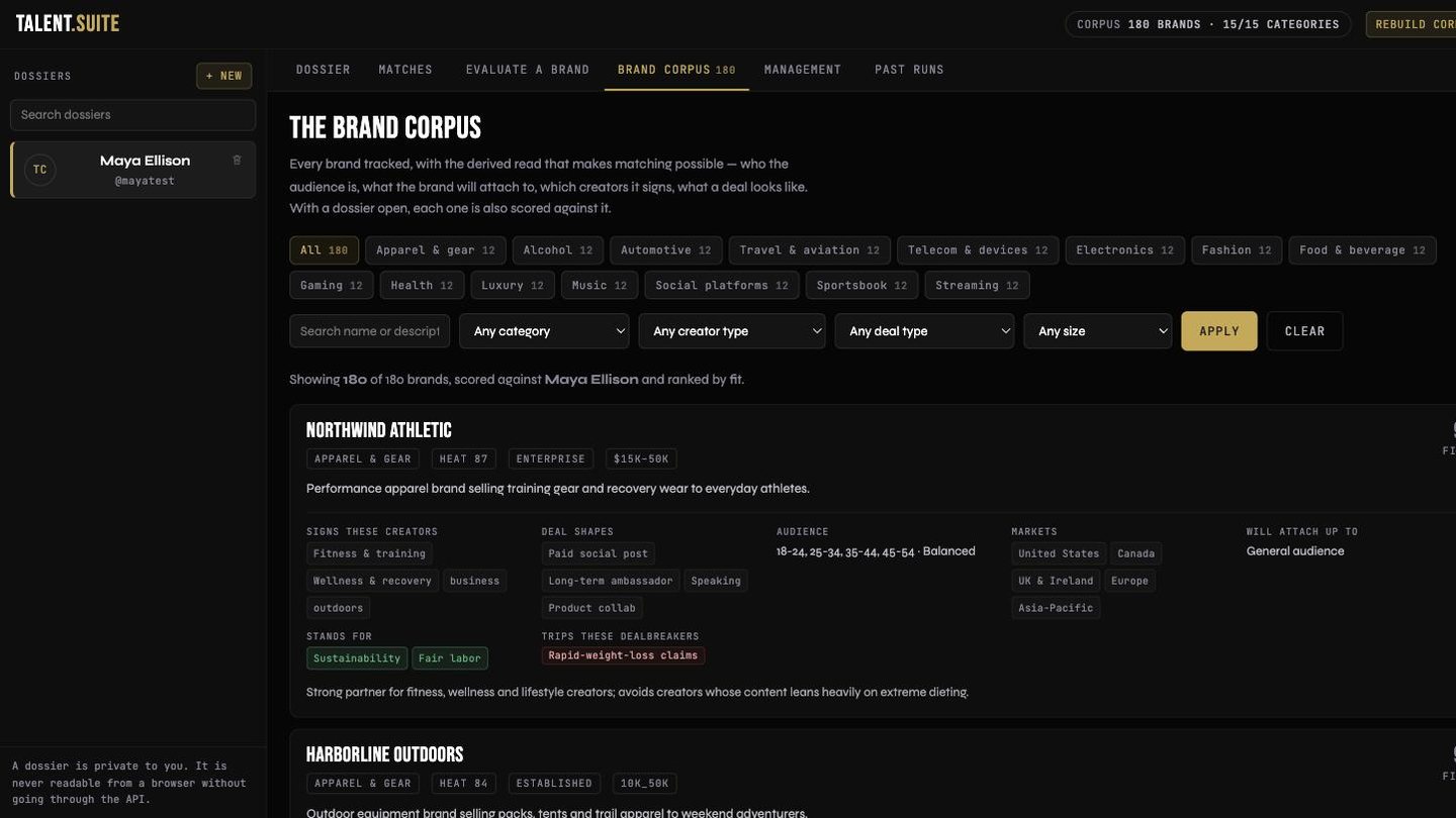 The Brand Corpus: 180 brands filtered by category, each scored for fit with the creators it signs, deal shapes, audience and dealbreakers